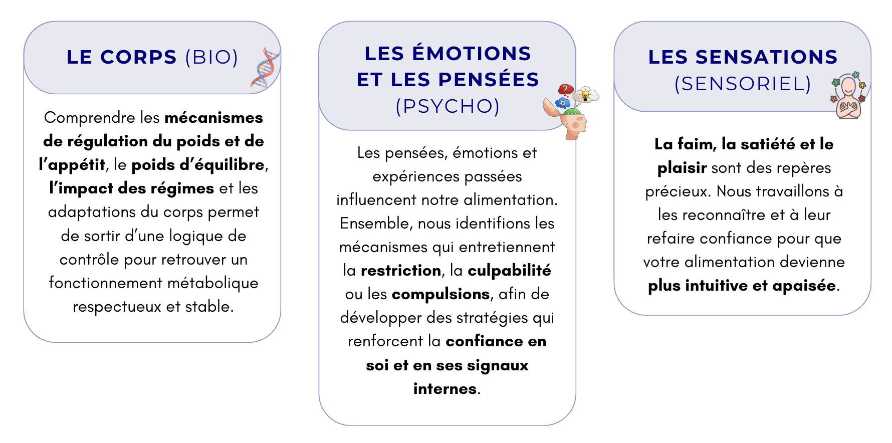 approche biopsychosensorielle